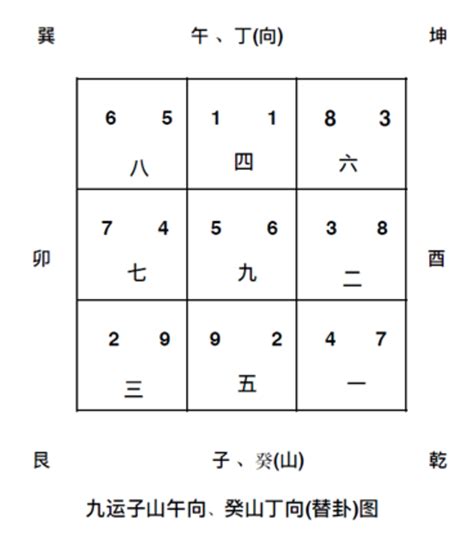 午山子向九運|九運午山子向/丁山癸向宅運盤風水詳解